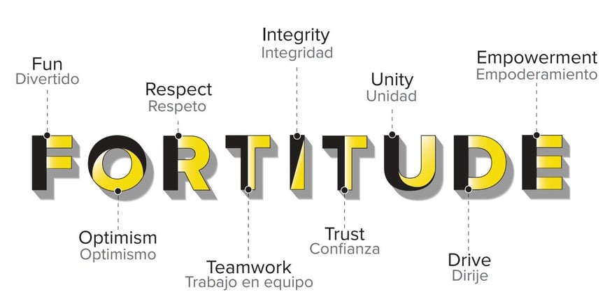 Bilingual FORTITUDE
