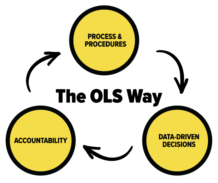OLS INSIDER - Q4 2025 Newsletter